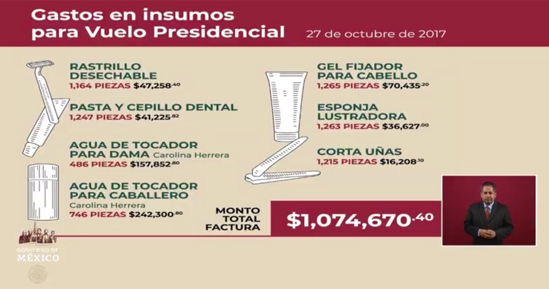 Rastrillos, gel y otros en vuelos de Peña costaron más de 1 mdp
