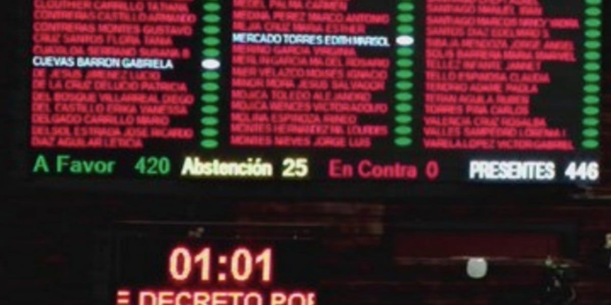 Aprueban diputados reforma para eliminar condonaciones de impuestos