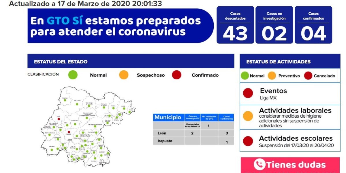 Confirma SSG dos casos más de coronavirus en Guanajuato; ya suman cuatro