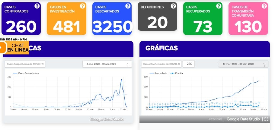 Fallece otro por coronavirus en el estado de Guanajuato