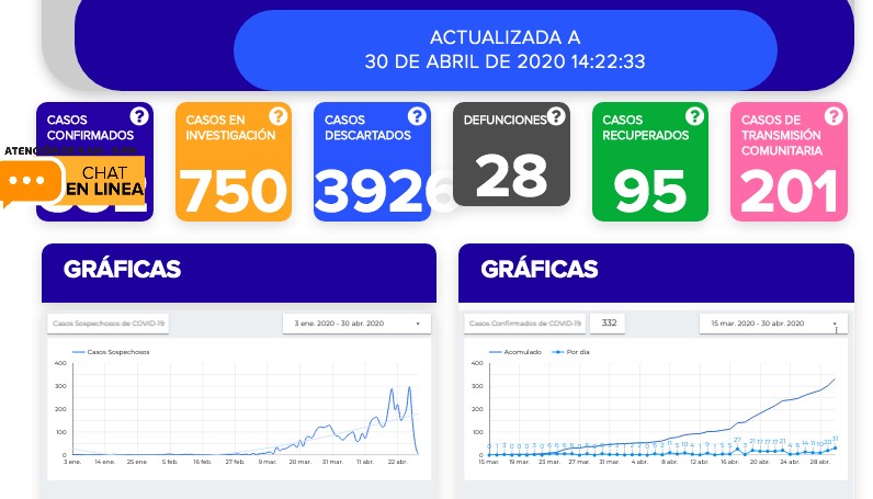 Confirman otros tres muertos por coronavirus en Guanajuato, ya van 28