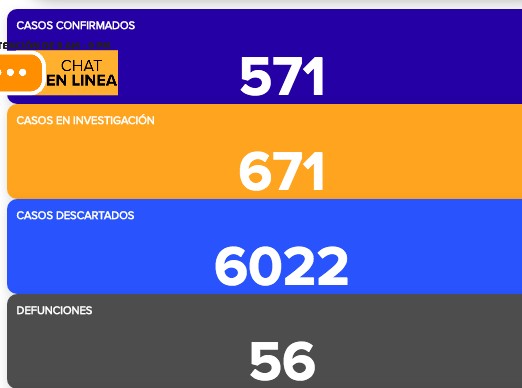 Fallecimientos por coronavirus llegan a 56 en Guanajuato