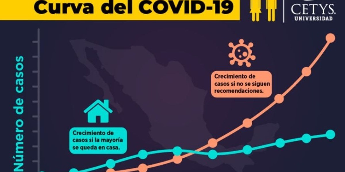 Asegura Secretaría de Salud federal que sí se aplanó la curva de contagios