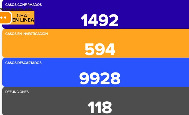 Suma Guanajuato 86 contagios de coronavirus en un día, fallecen 5 más