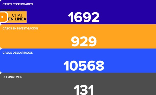 Fallecen cuatro mujeres por coronavirus en Guanajuato