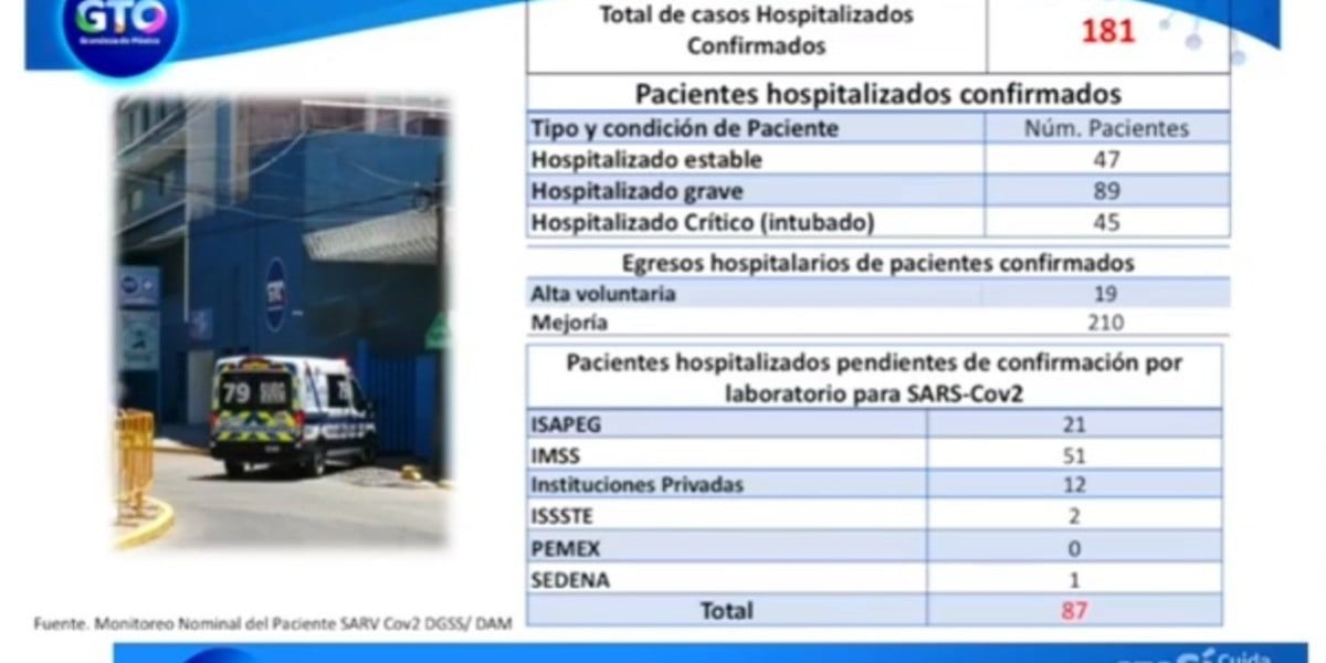 Tasa de letalidad del COVID19 es muy alta: SSG