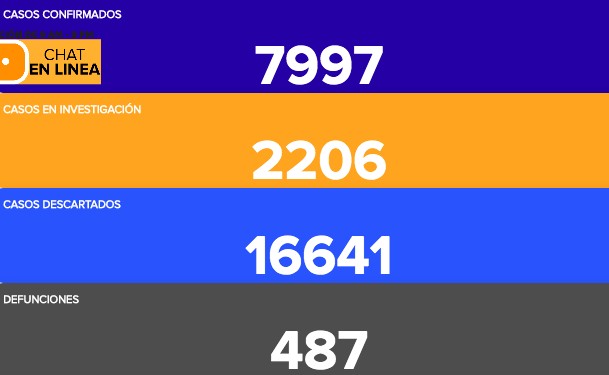 Suman 406 contagios y 16 fallecimientos más en Guanajuato