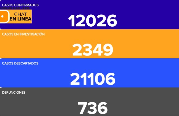 Fallecen 17 personas y se contagian 376 más en Guanajuato