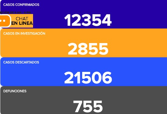 Fallecen otros 19 por coronavirus en Guanajuato