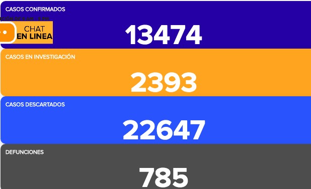 Suma Guanajuato 680 contagios de coronavirus