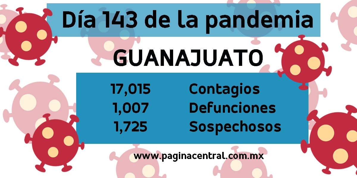 Rebasa Guanajuato mil defunciones por coronavirus