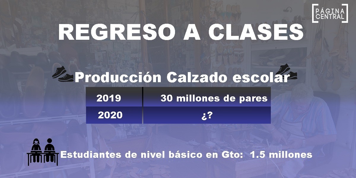Peligra producción millonaria de calzado escolar si continúa educación virtual
