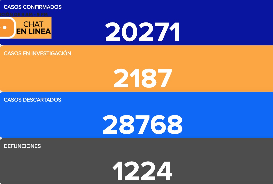 Supera Guanajuato 20 mil contagios de coronavirus