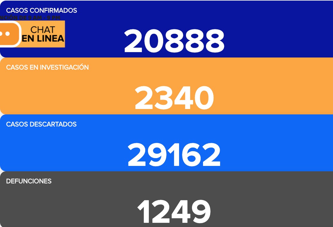 Reportan 617 casos de coronavirus y 25 muertes en Guanajuato