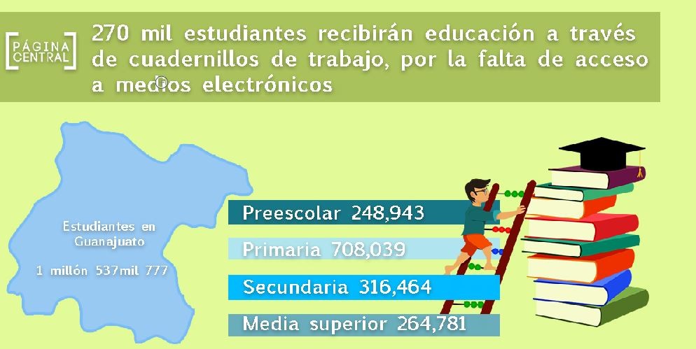 Reconoce SEG que hay 270 mil estudiantes sin acceso a medios electrónicos