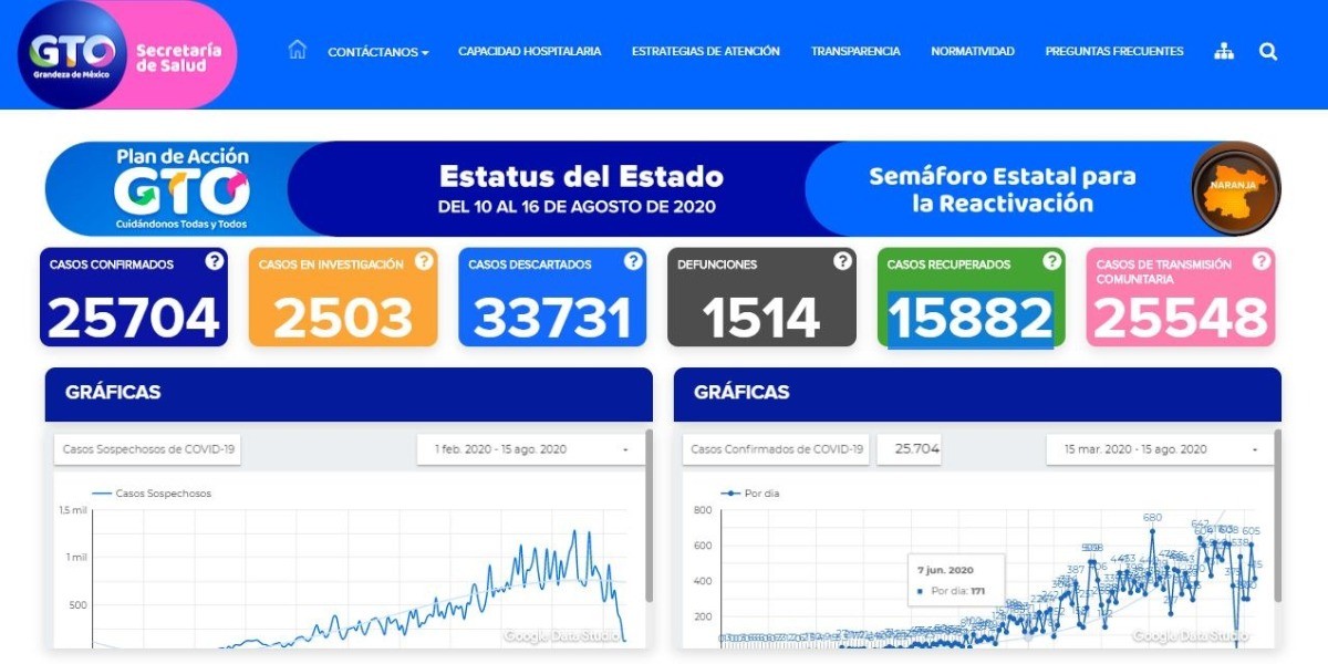 En semáforo naranja, suma Guanajuato 415 casos positivos a COVID-19