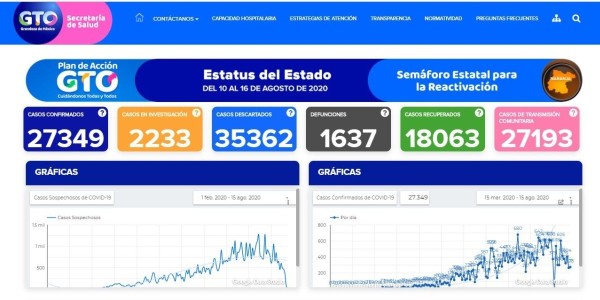 Registra Guanajuato 36 muertes por COVID-19