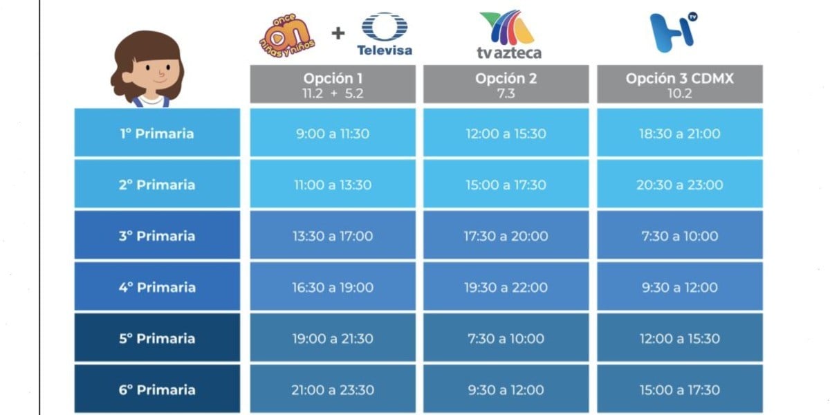 Conoce los horarios de escuela en casa para segundo y tercero de primaria