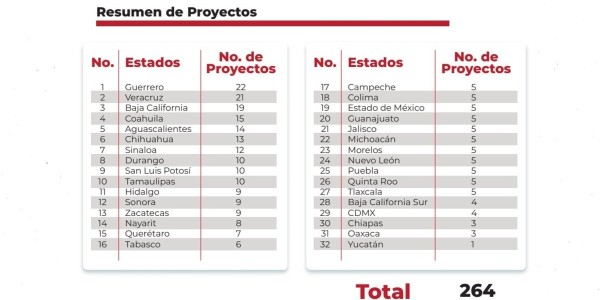 CMIC Guanajuato va por cinco proyectos de más de 7 mil millones de pesos