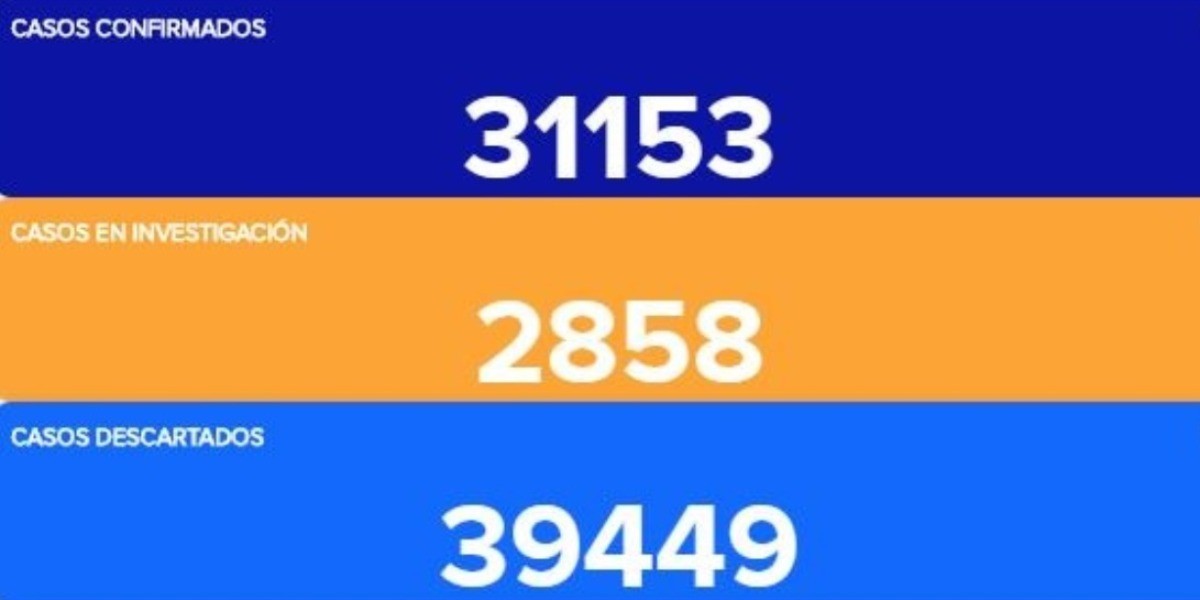 Guanajuato repunta en contagios y muertos por COVID-19