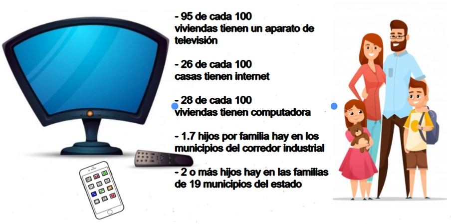 Televisión, el nuevo compañero escolar