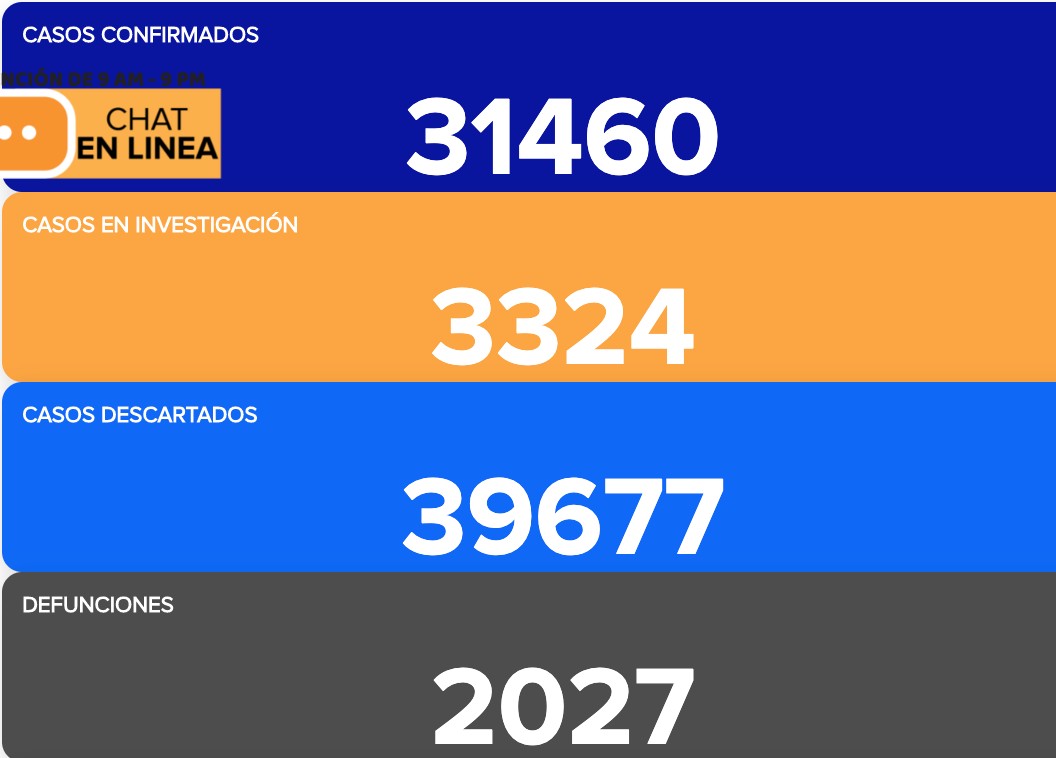 Rebasa Guanajuato 2 mil defunciones por coronavirus