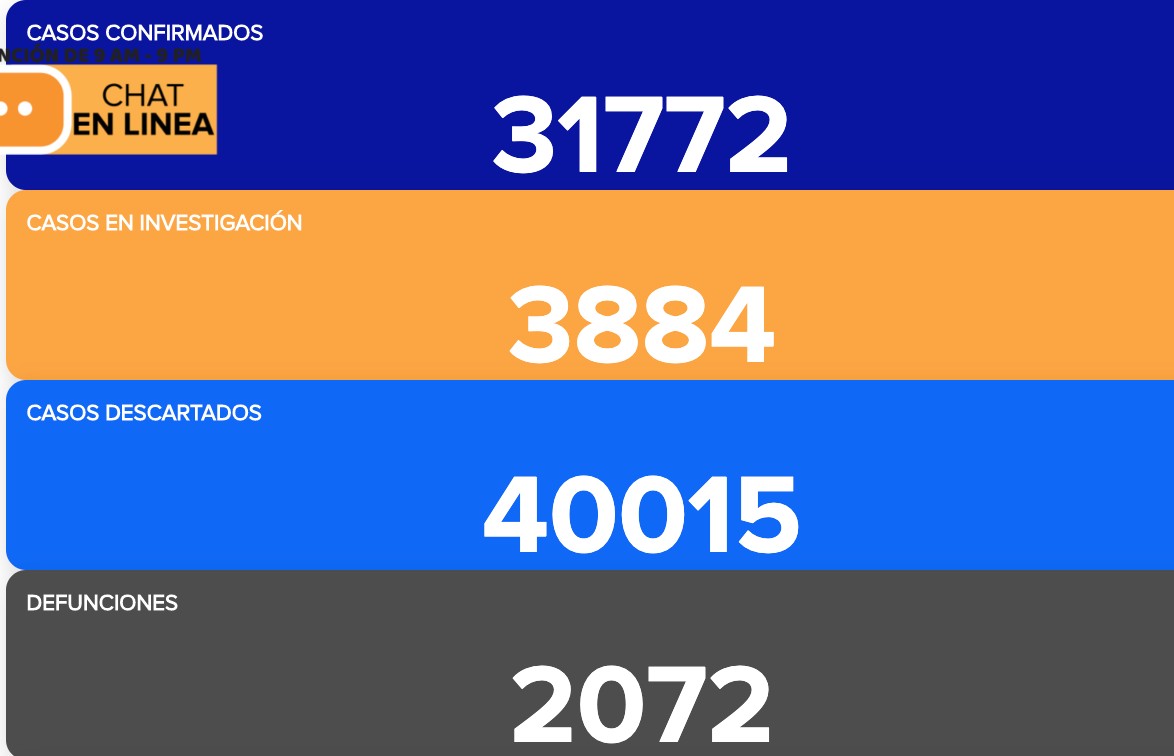 Baten récord muertes por pandemia; fallecen 45