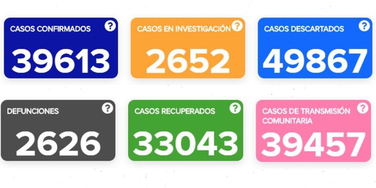 Mueren 20 guanajuatenses por el COVID-19