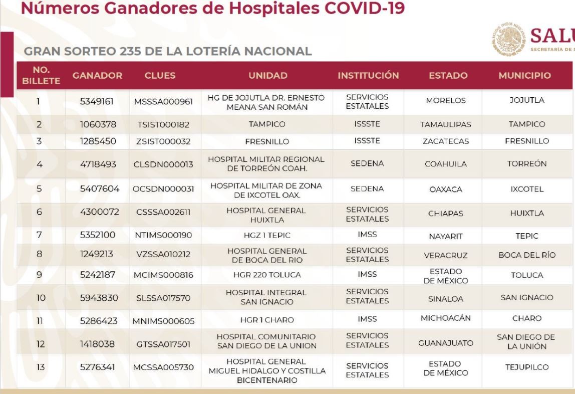 Guanajuato con la ‘torta bajo el brazo’: tiene doble premio mayor