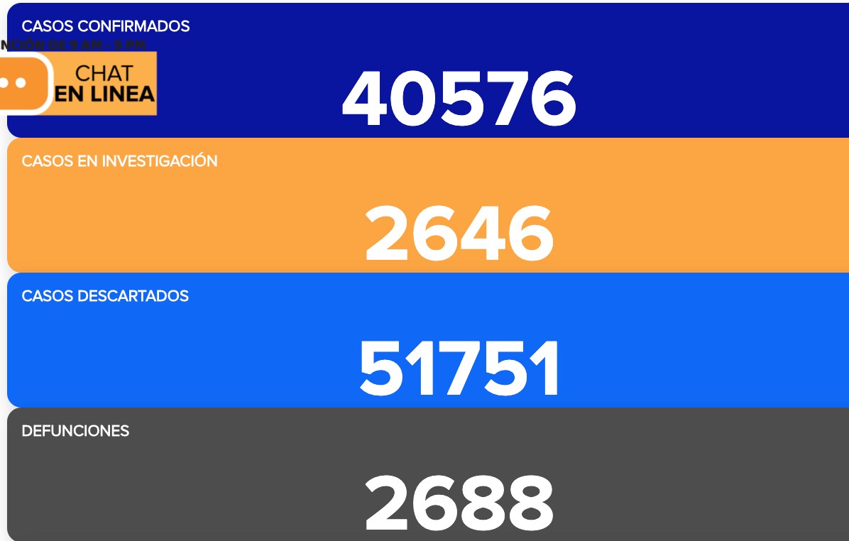 Fallecen 15 más por coronavirus en Guanajuato
