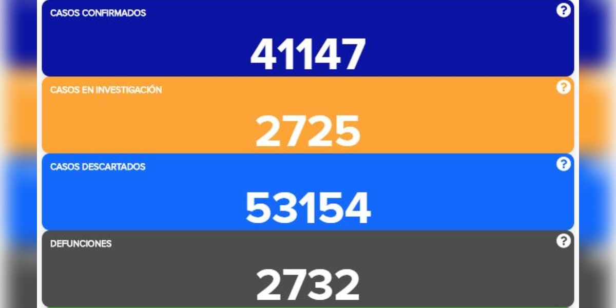 Guanajuato aumenta más de mil casos de COVID-19 en seis días