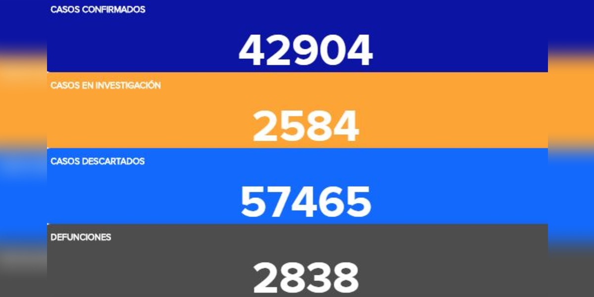 Inicia octubre con 11 defunciones por COVID-19 en Guanajuato