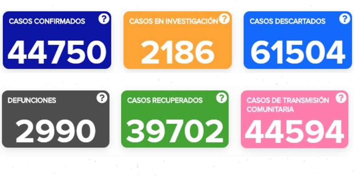 Guanajuato está cerca de llegar a 3 mil decesos por COVID-19