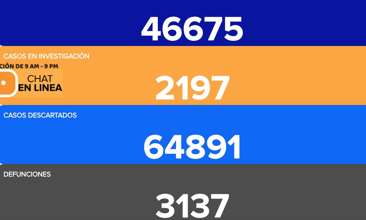 Fallecen otros 19 guanajuatenses por coronavirus
