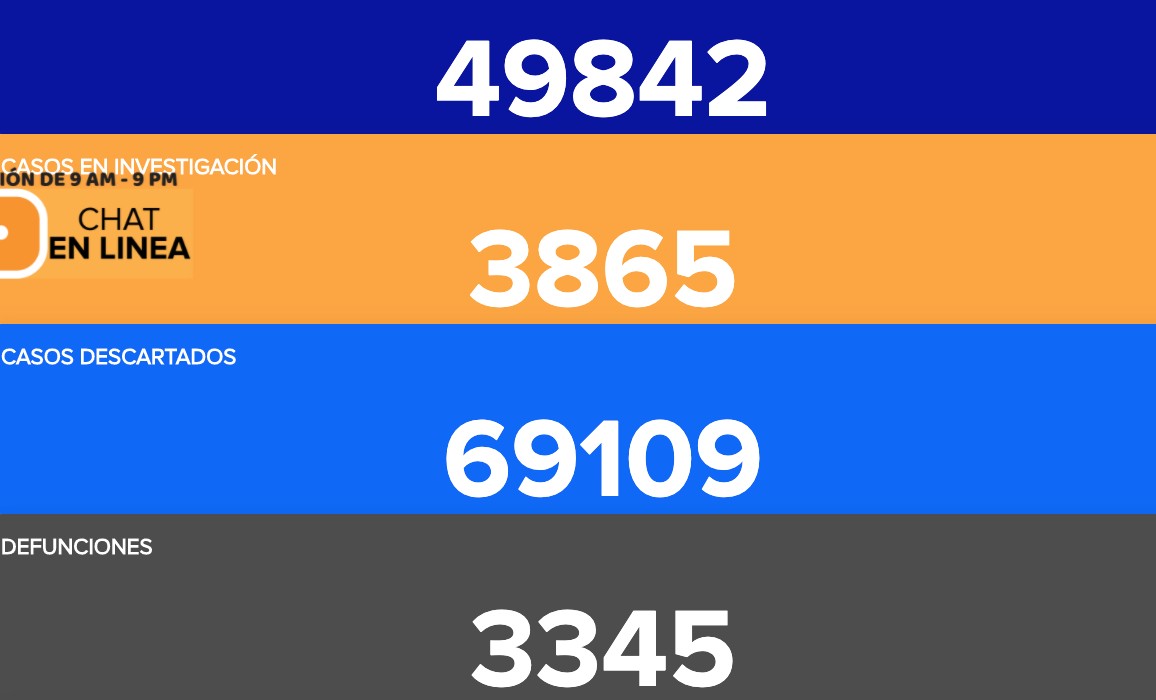 Fallecen 29 por coronavirus en Guanajuato