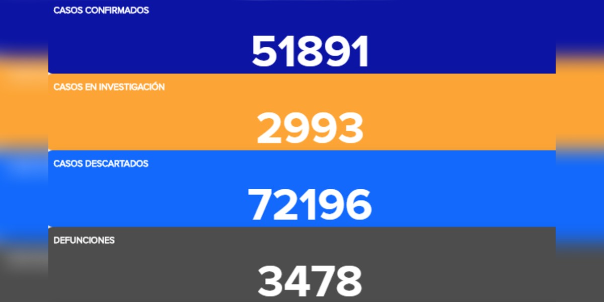 Guanajuato registra más de 400 contagios de COVID-19 en un día