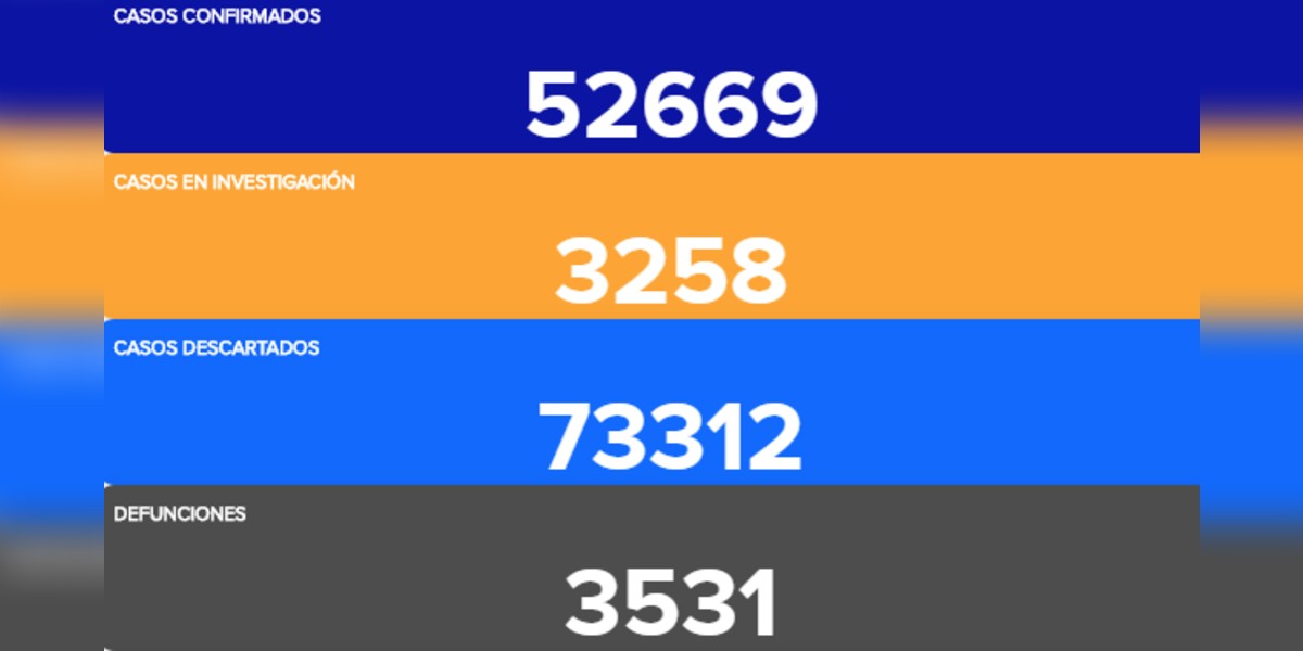 Guanajuato recibe el semáforo naranja con 377 contagios