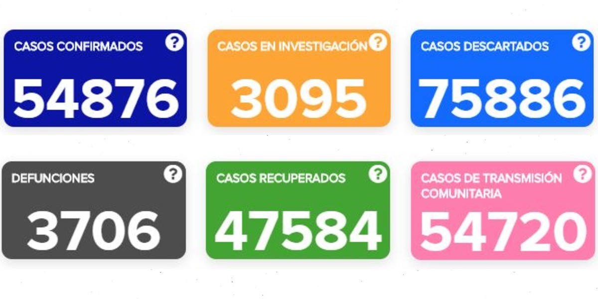 COVID-19 mantiene a 250 guanajuatenses graves