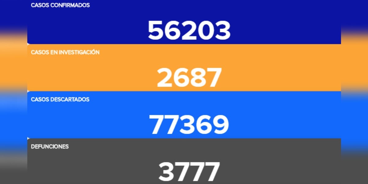 Suma León su tercer día sin fallecidos por COVID-19