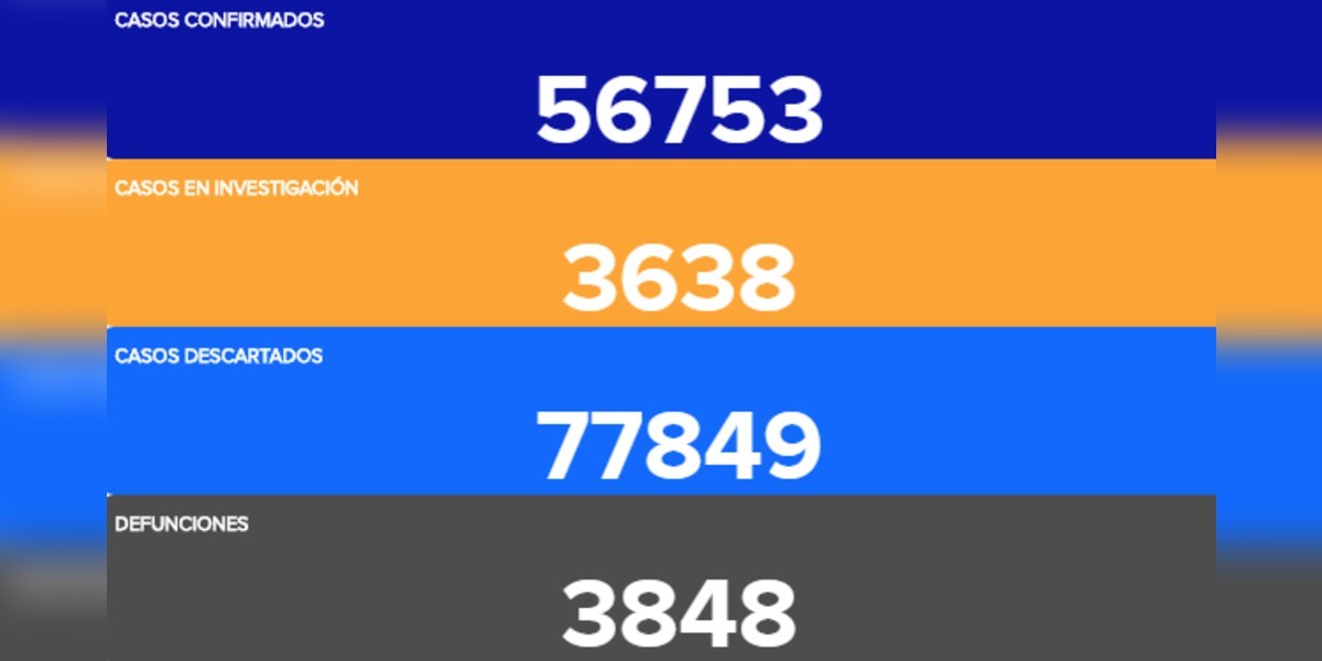 Muere niña de un año por COVID-19; no tenía otras enfermedades