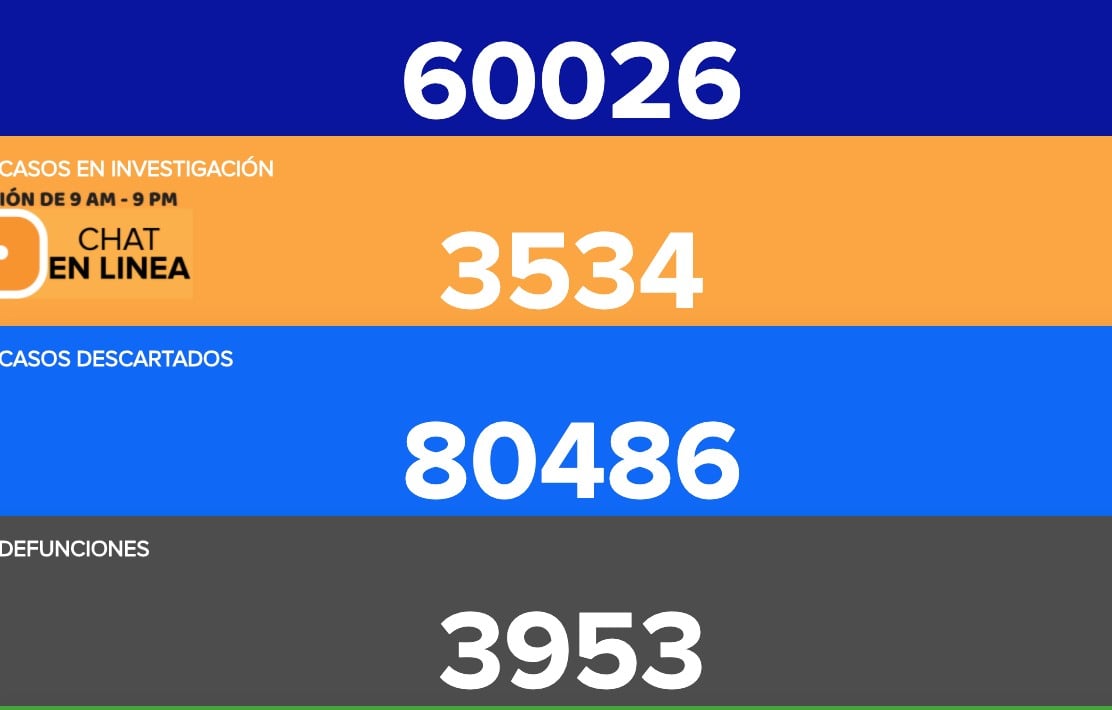 Supera Guanajuato 60 mil casos positivos por COVID-19