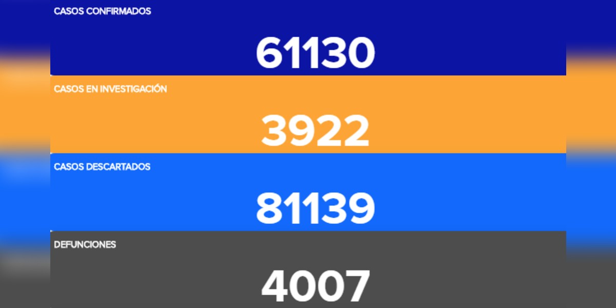 Guanajuato vuelve a rebasar los mil casos en un día por COVID-19