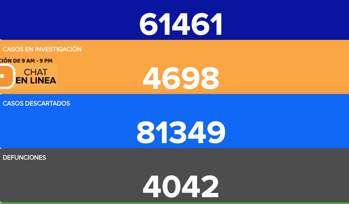 Deja coronavirus 35 muertos y 331 contagios