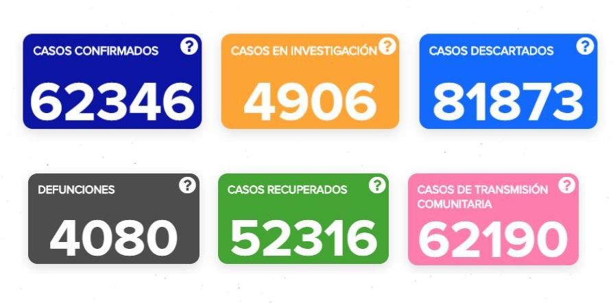 Persisten en Guanajuato altos índices de contagios y muertes por COVID-19