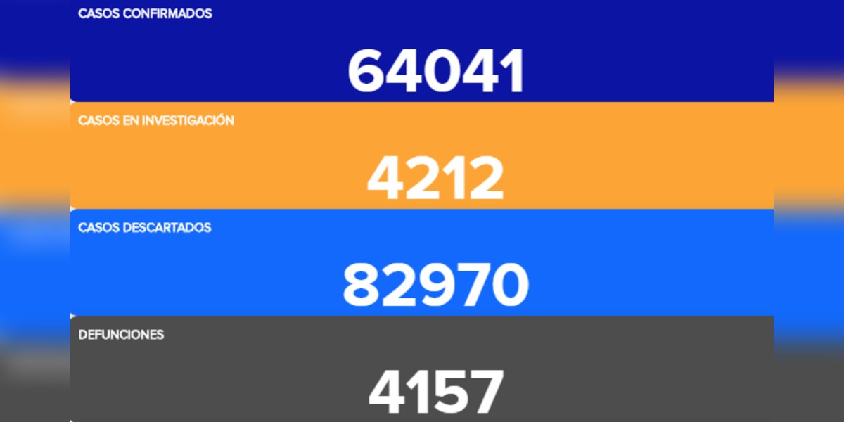 Se mantiene Guanajuato con más de 500 contagios diarios