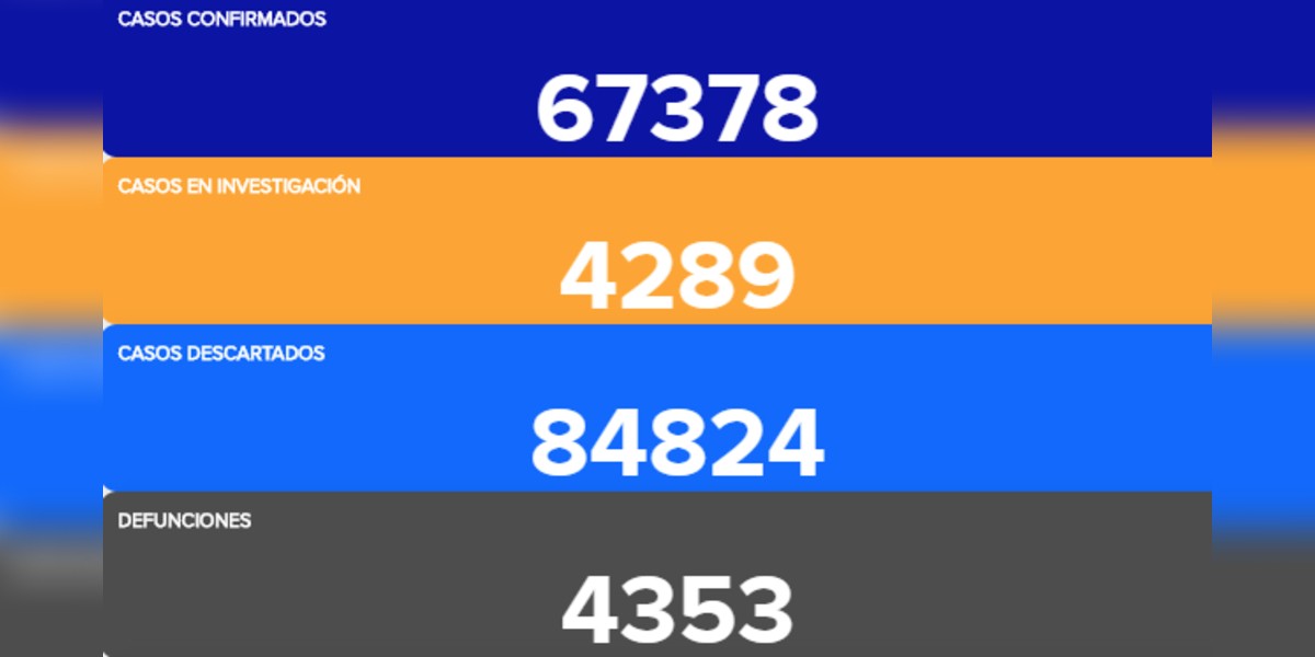 Guanajuato rompe récord de muertes por COVID-19