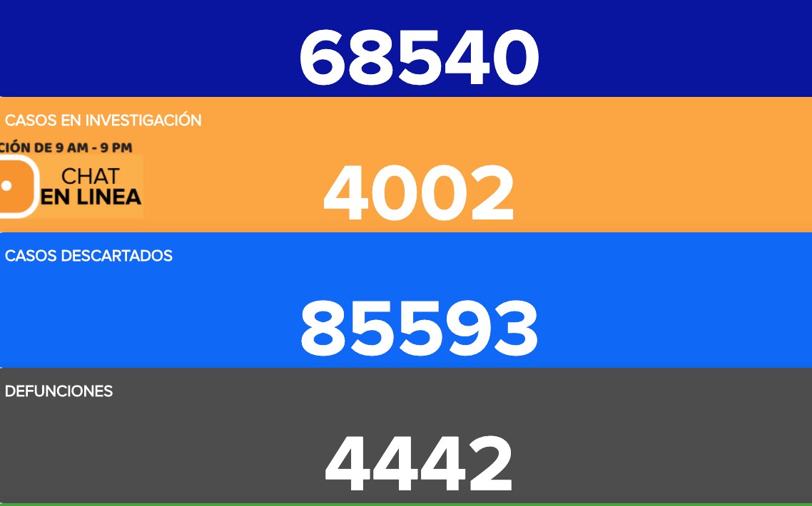 Suma Guanajuato 46 pacientes fallecidos por COVID-19