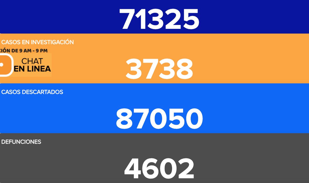 COVID-19 cobra vidas de jóvenes con tabaquismo