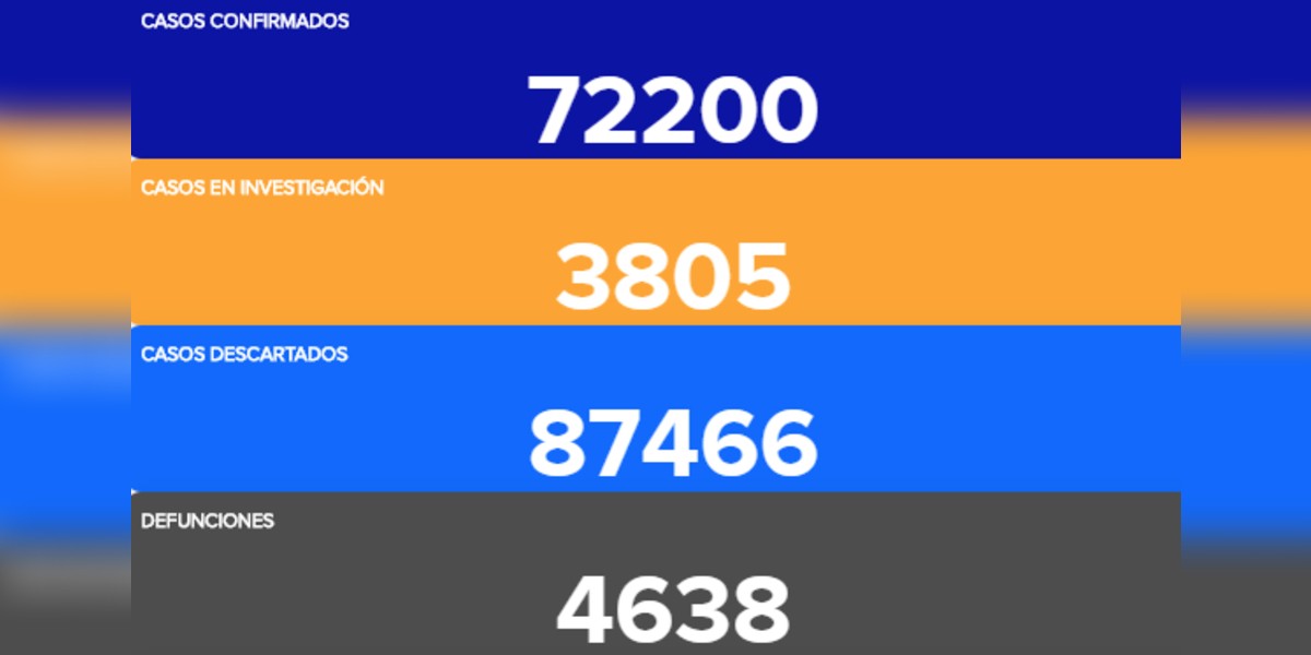 61% de los fallecidos por COVID-19 en Guanajuato son adultos mayores