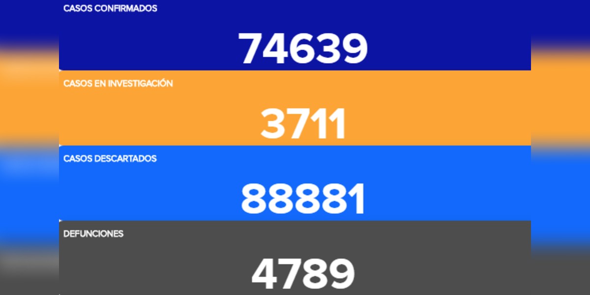 Continúan al alza hospitalizados graves por COVID-19